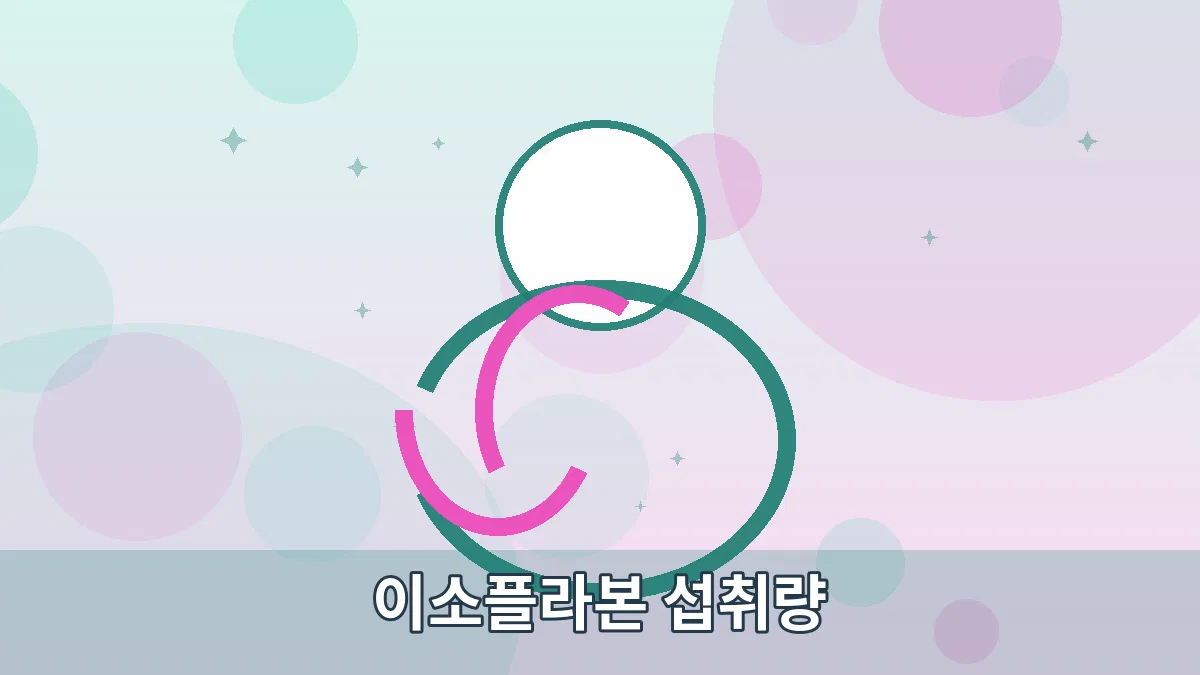 이소플라본 섭취량 안내 이미지 1